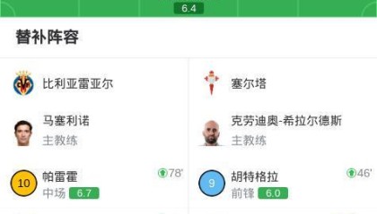 登录入口-比利亚雷亚尔2-1塞尔塔，尼古拉-佩佩破门，赫拉德-莫雷诺点射